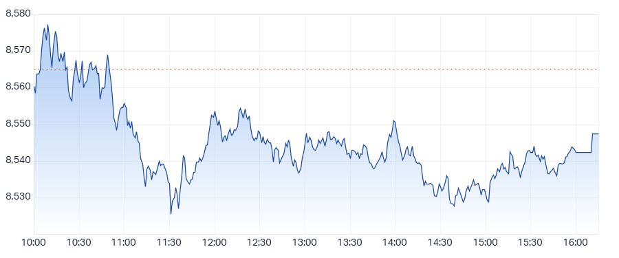 ASX 200 (XJO) intraday chart 13 Jun 2025