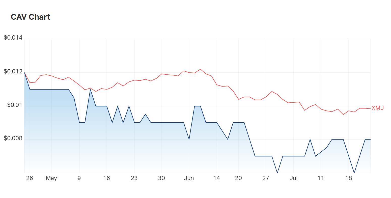 Can Carnavale get back to par with the materials index? (XMJ)