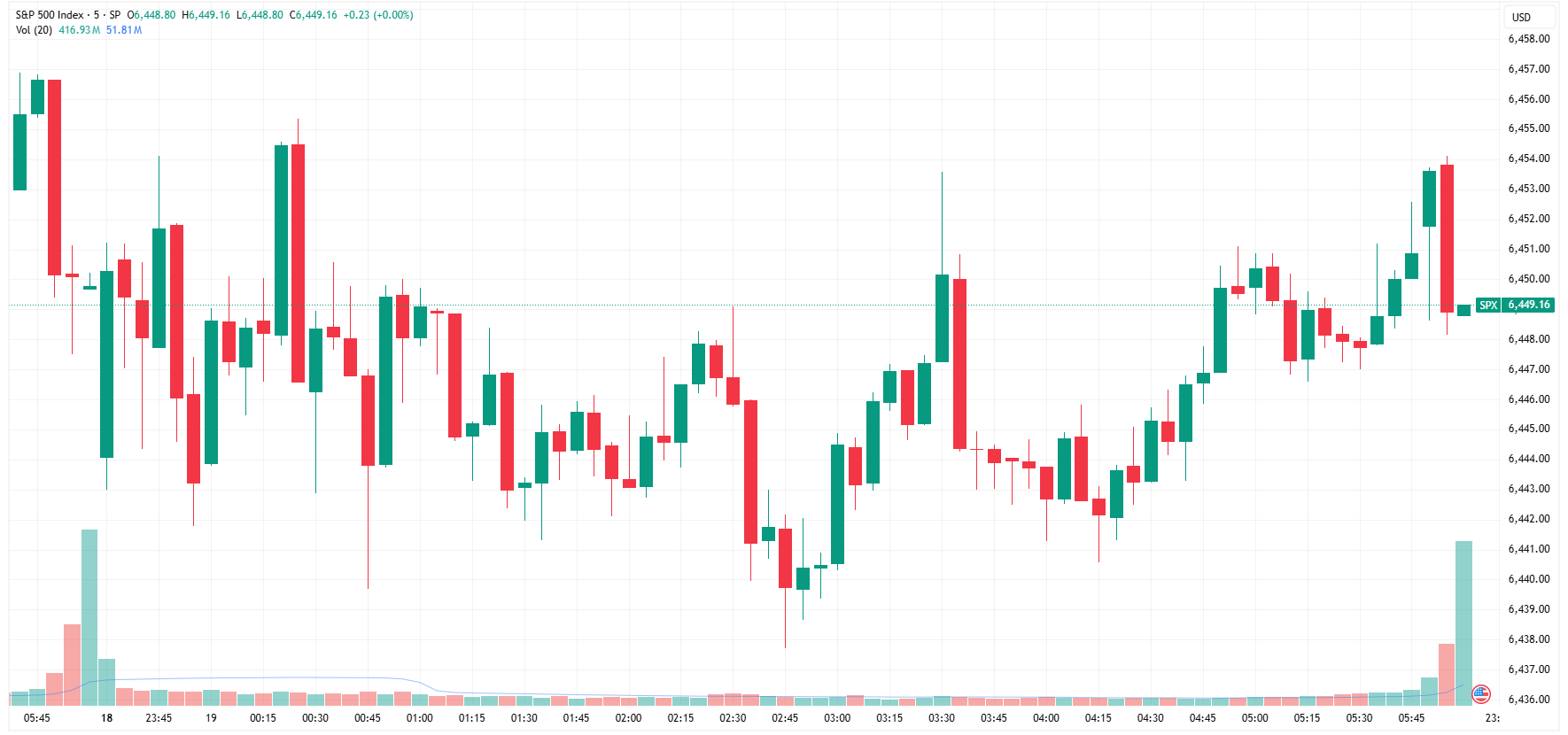 SPX