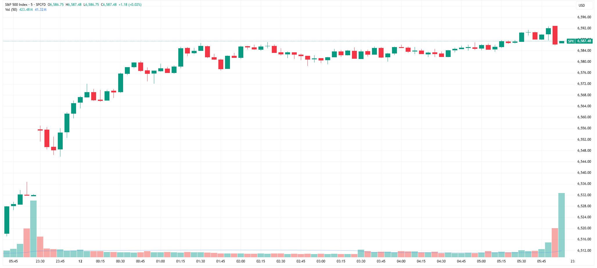SPX