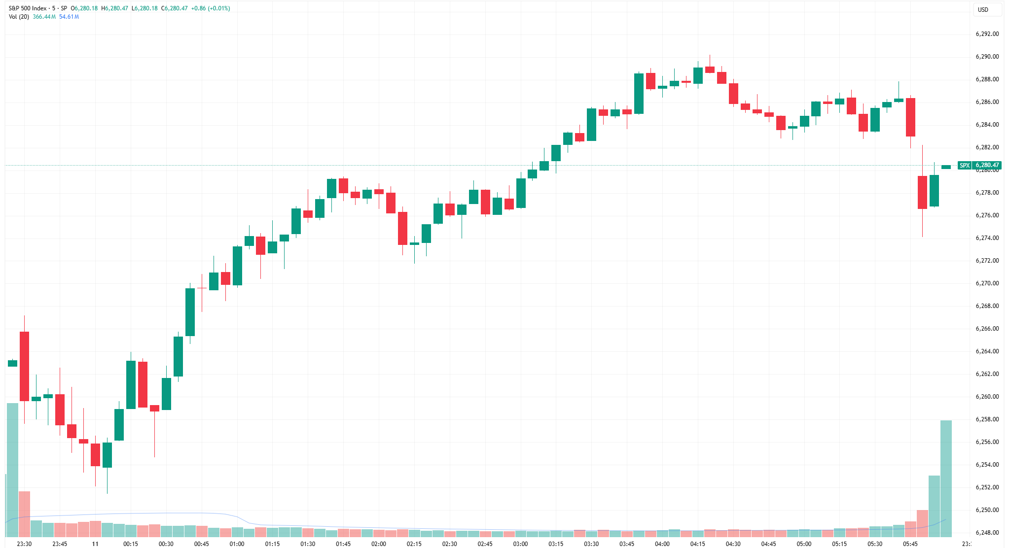 SPX