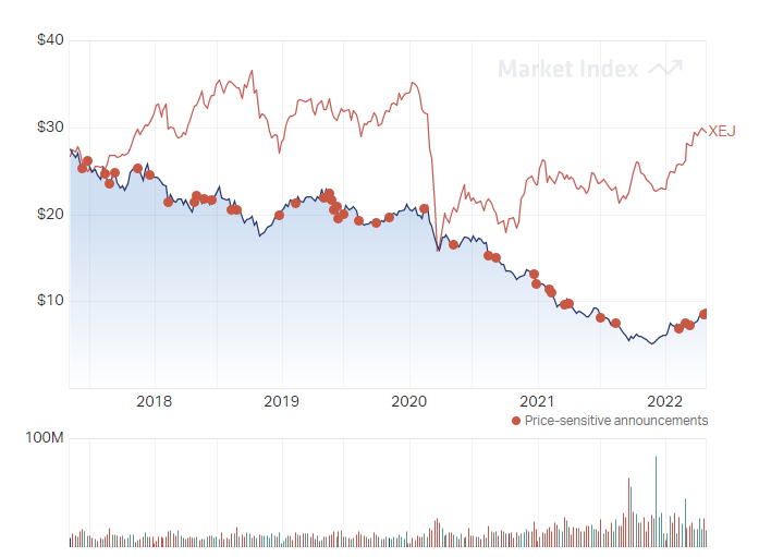 AGL guides to 18 lower earnings following coal breakdown