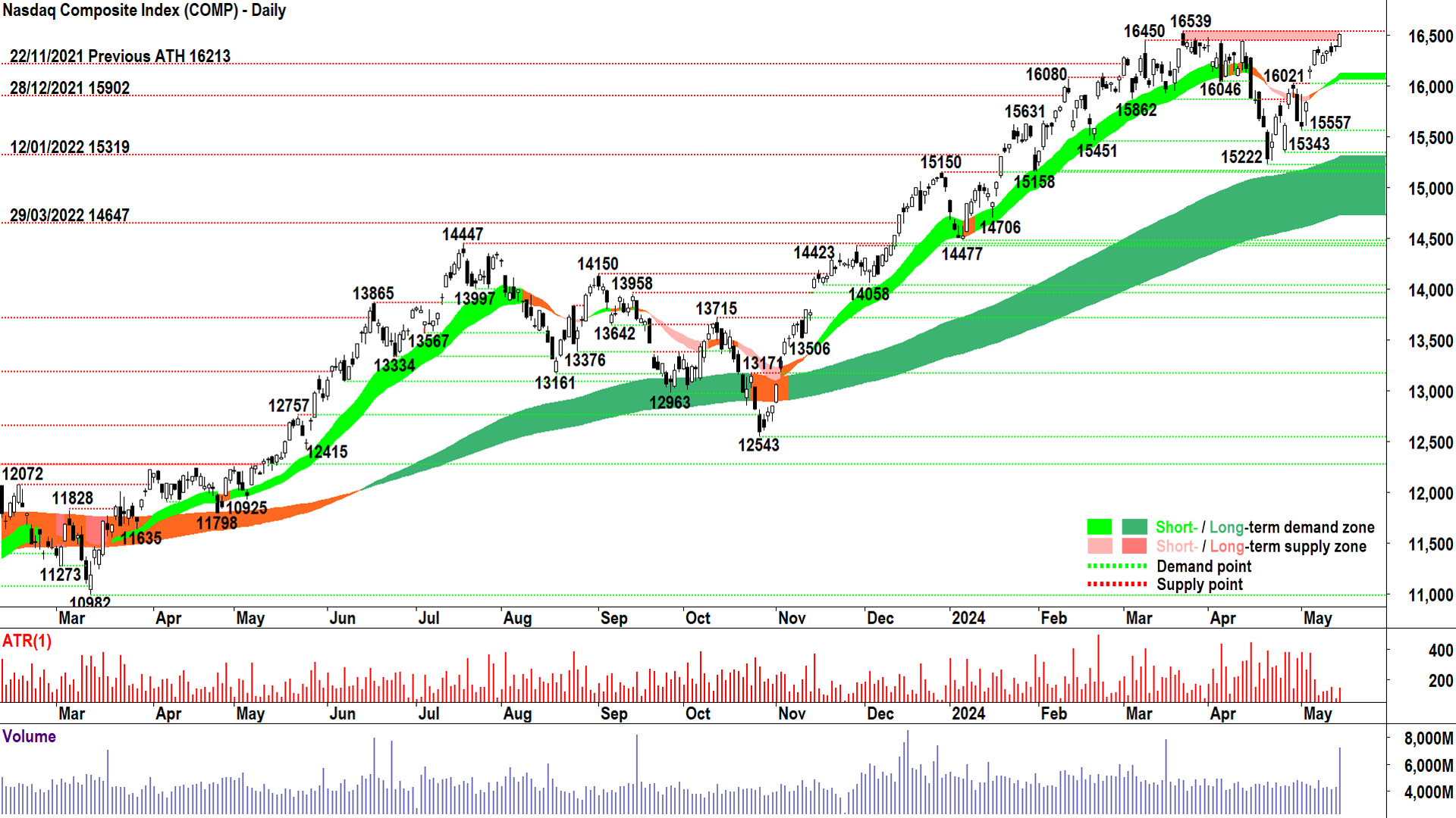 NASDAQ Composite Index chart 14 May 2024