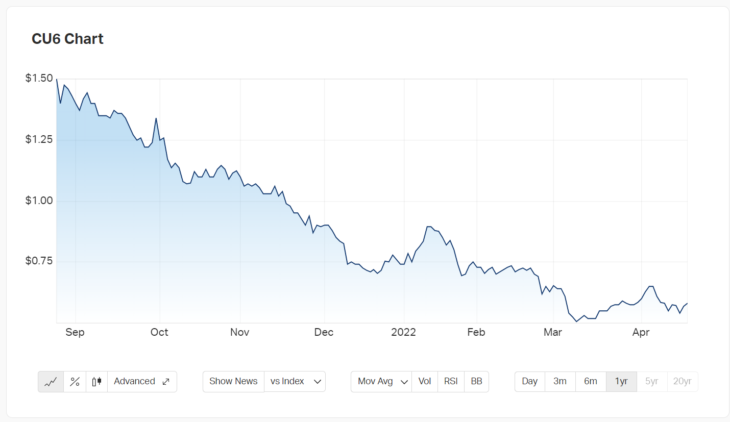 CU6 charts 