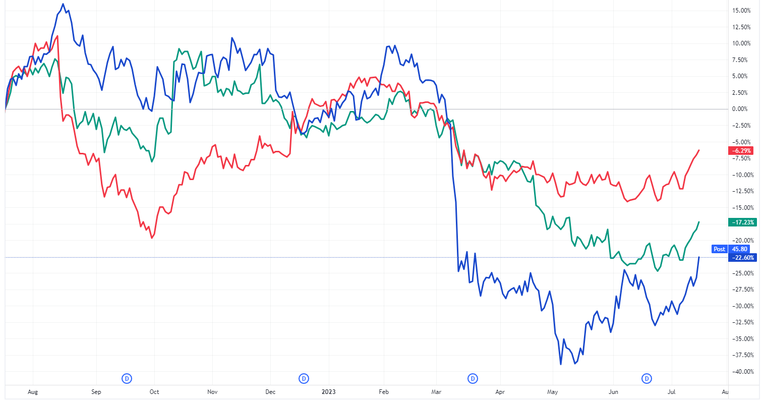 Banks comparison
