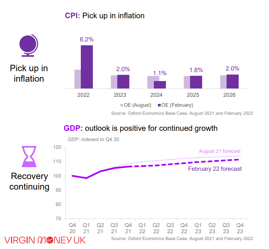 (Source: Virgin Money UK) The bank's predictions for inflation; GDP growth