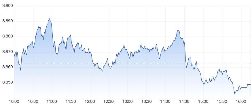 ASX 200 (XJO) intraday chart 30 Sep
