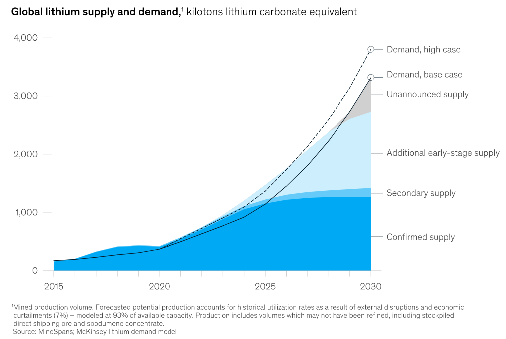 2022-05-18 11 58 38-Lithium mining How new production technologies could fuel the global EV revolut