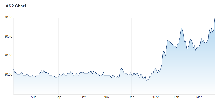 Askari price chart