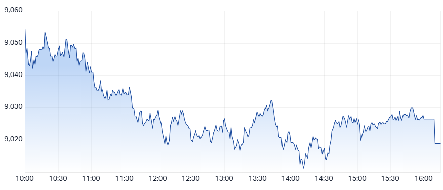 ASX 200 (XJO) intraday chart 24 Oct