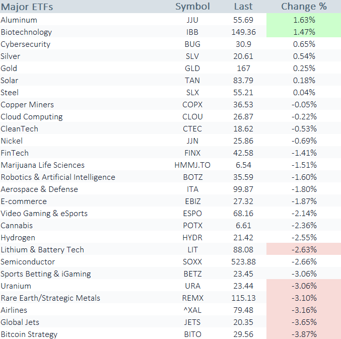 pmw etfs 141221