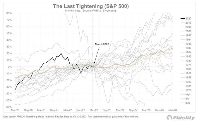 Morning Wrap: Dow Higher, S&P 500 Sinks As Recession Jitters Escalate ...