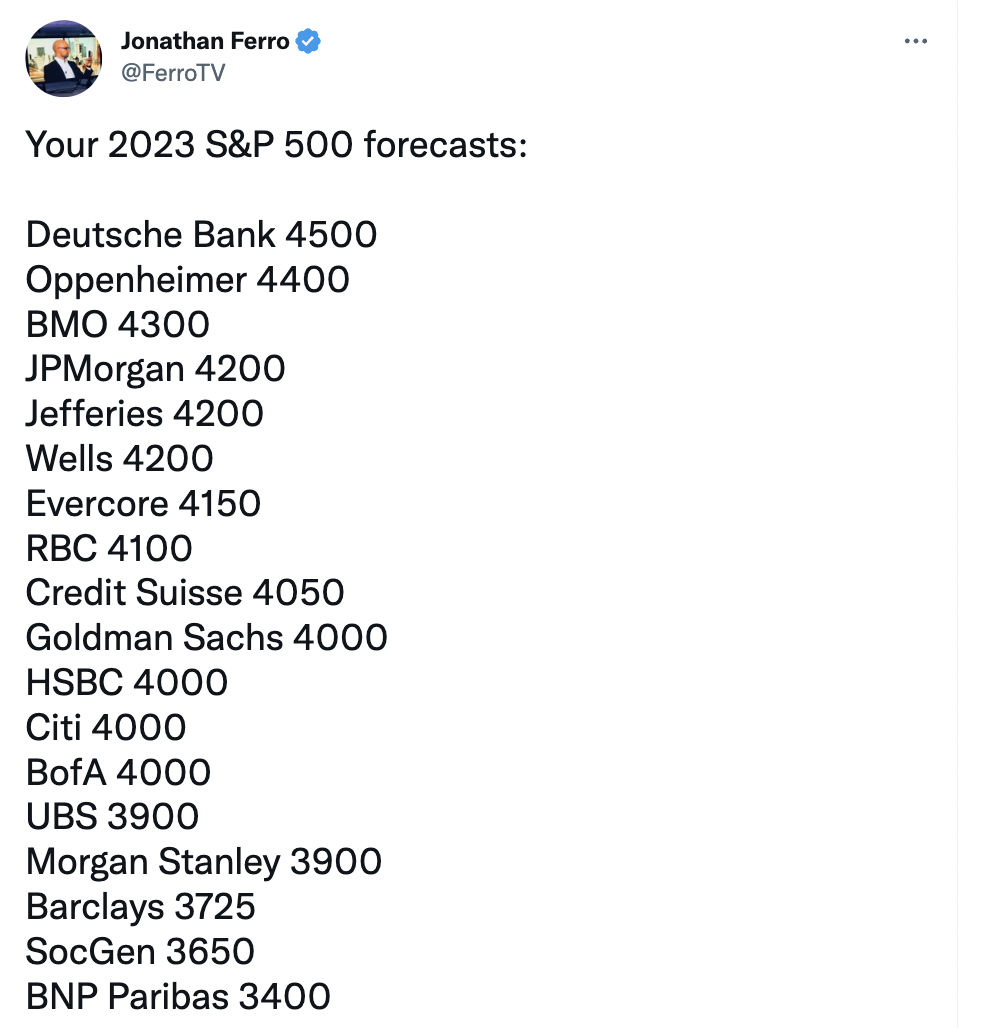 2023 Year end Forecasts S&P 500