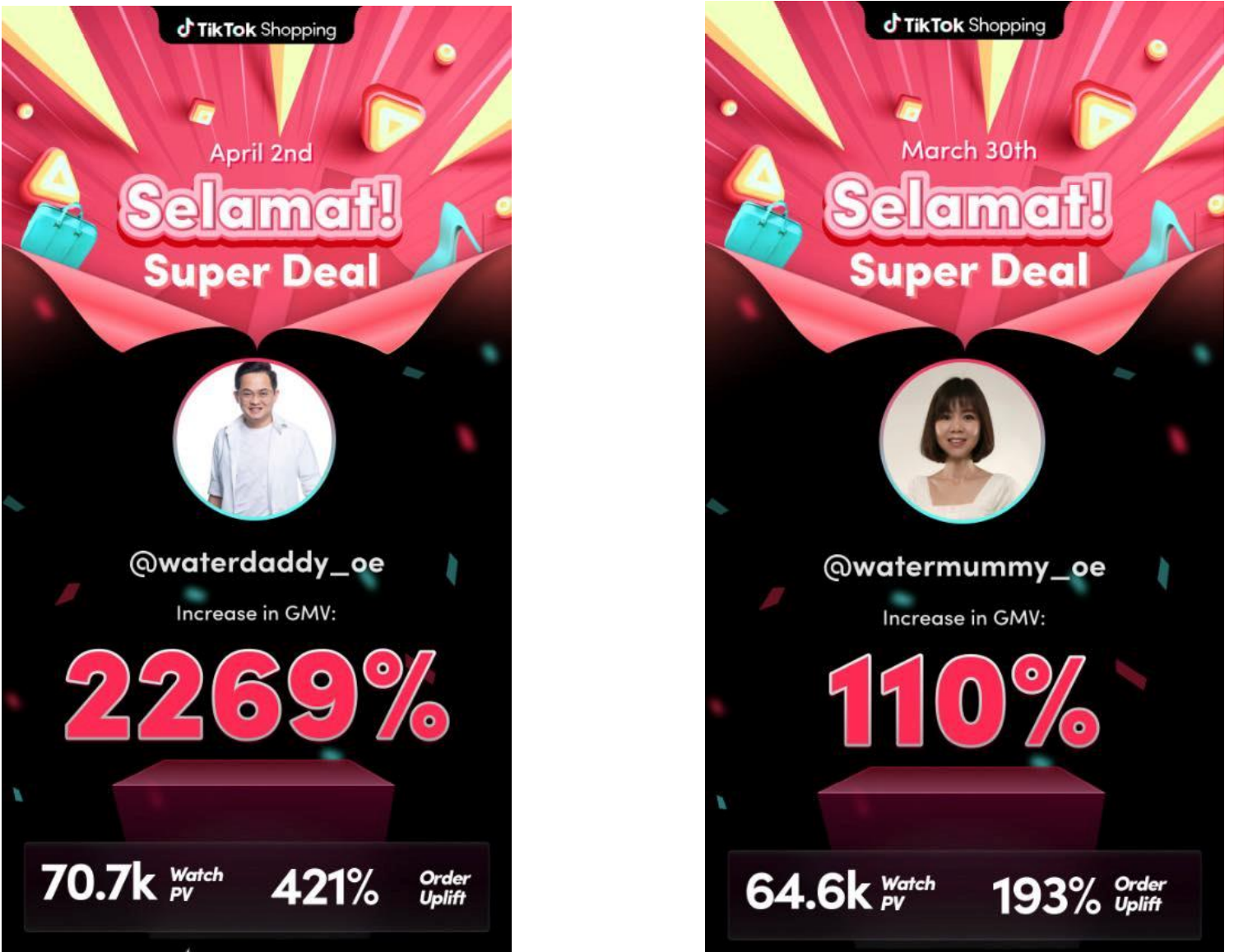 Two of the top sellers involved in Nuffnang's Malaysian TikTok Shop pilot run earlier this year 