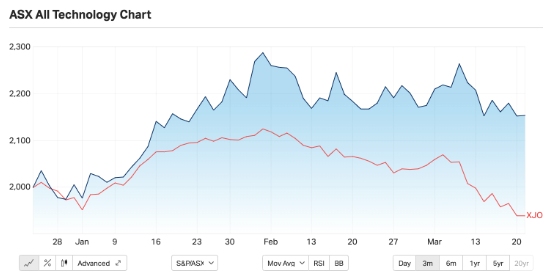 XJO vs XTX