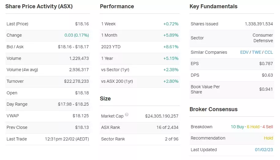 Source: Market Index