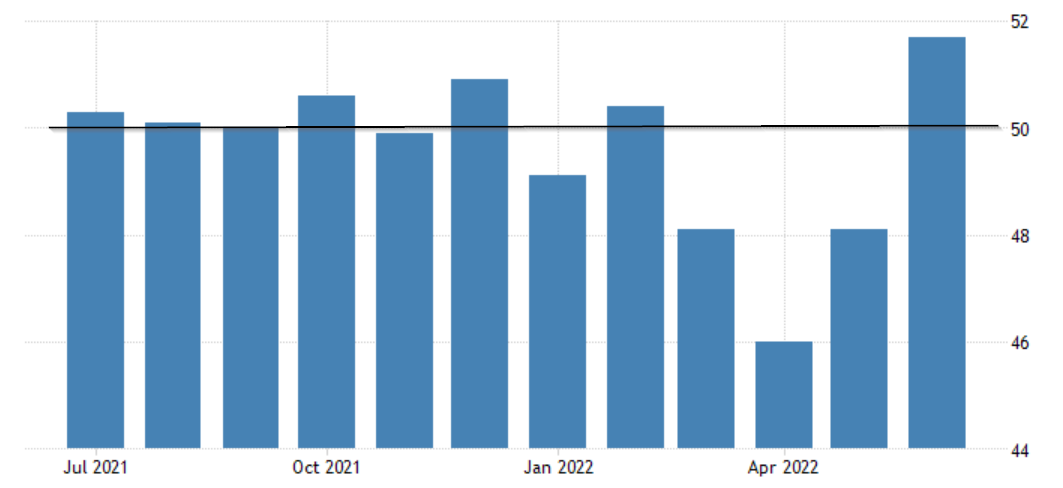 China Caixin Manufacturing PMI - June 2022 Data - 2011-2021 Historical - July Fo
