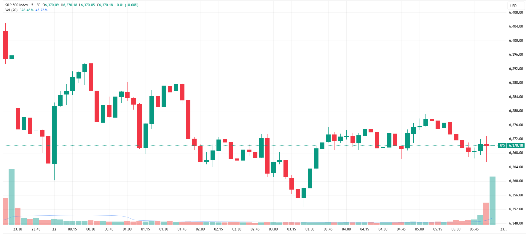 SPX