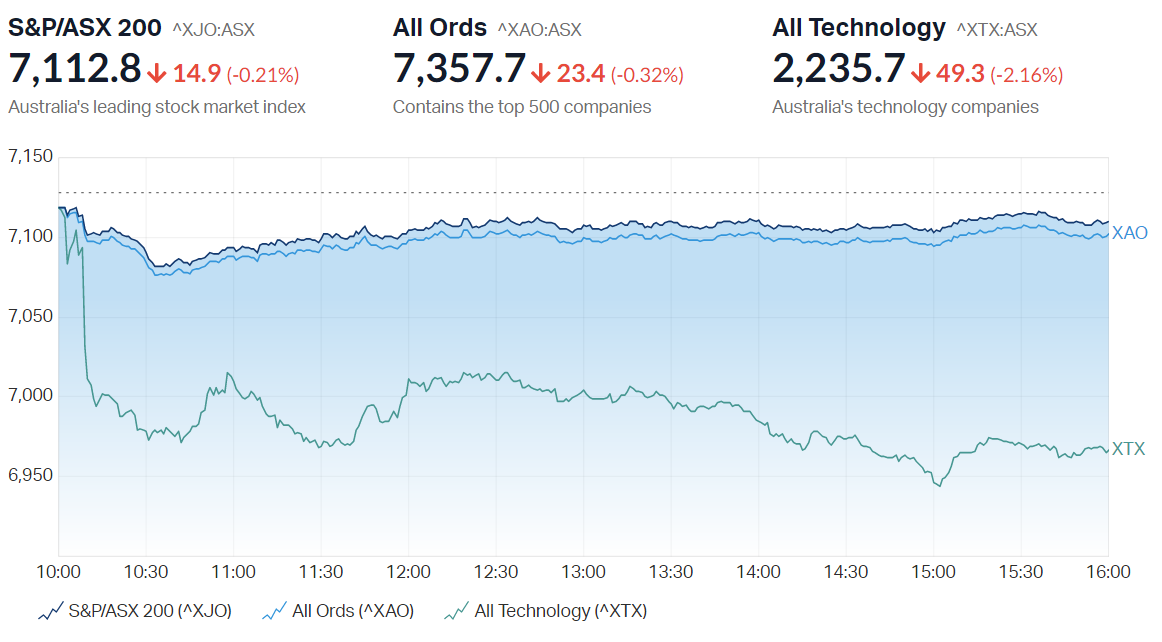 ASX 200 intraday chart