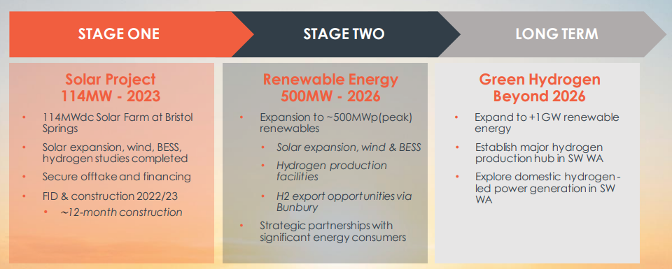 Frontier Energy growth plan