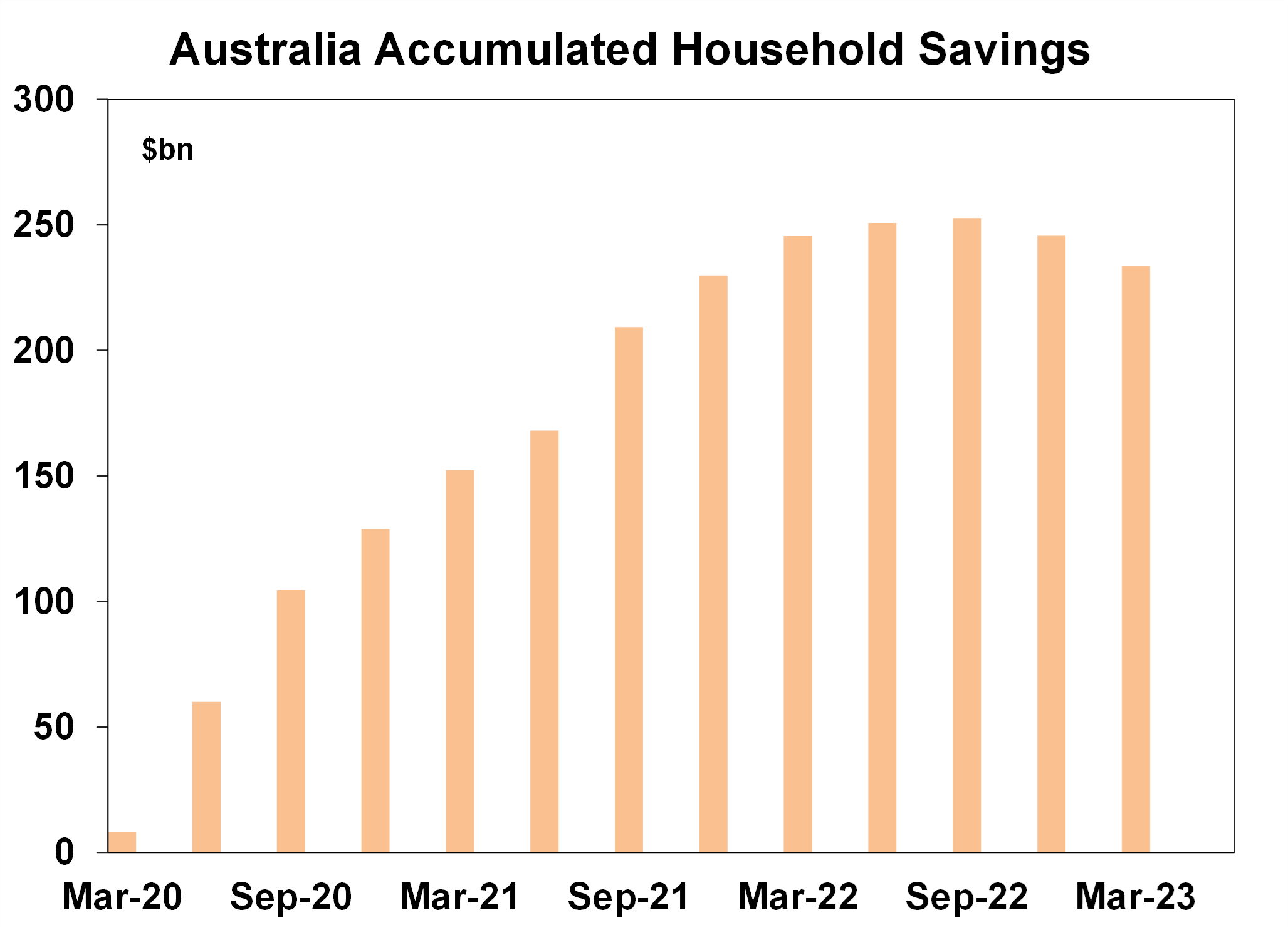 aus-accumulated-household-savings-160823