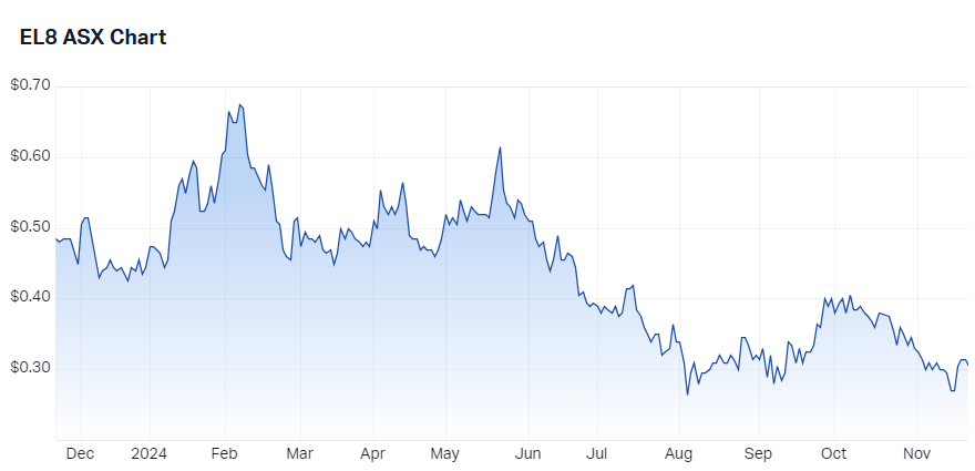 If the uranium price has bottomed, these are the major uranium stocks ...