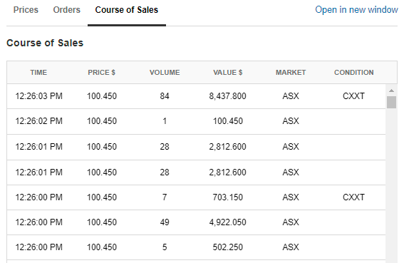 Course of Sales Data - CBA