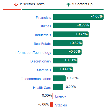 ASX 200 sectors