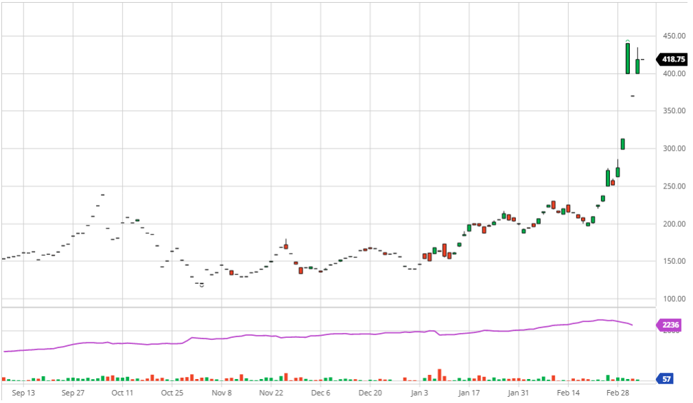 NewCastle Coal futures March 22 deliver