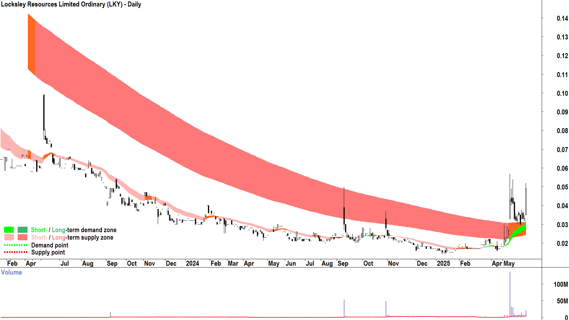 Locksley Resources (ASX-LKY) daily chart 23 May 2025