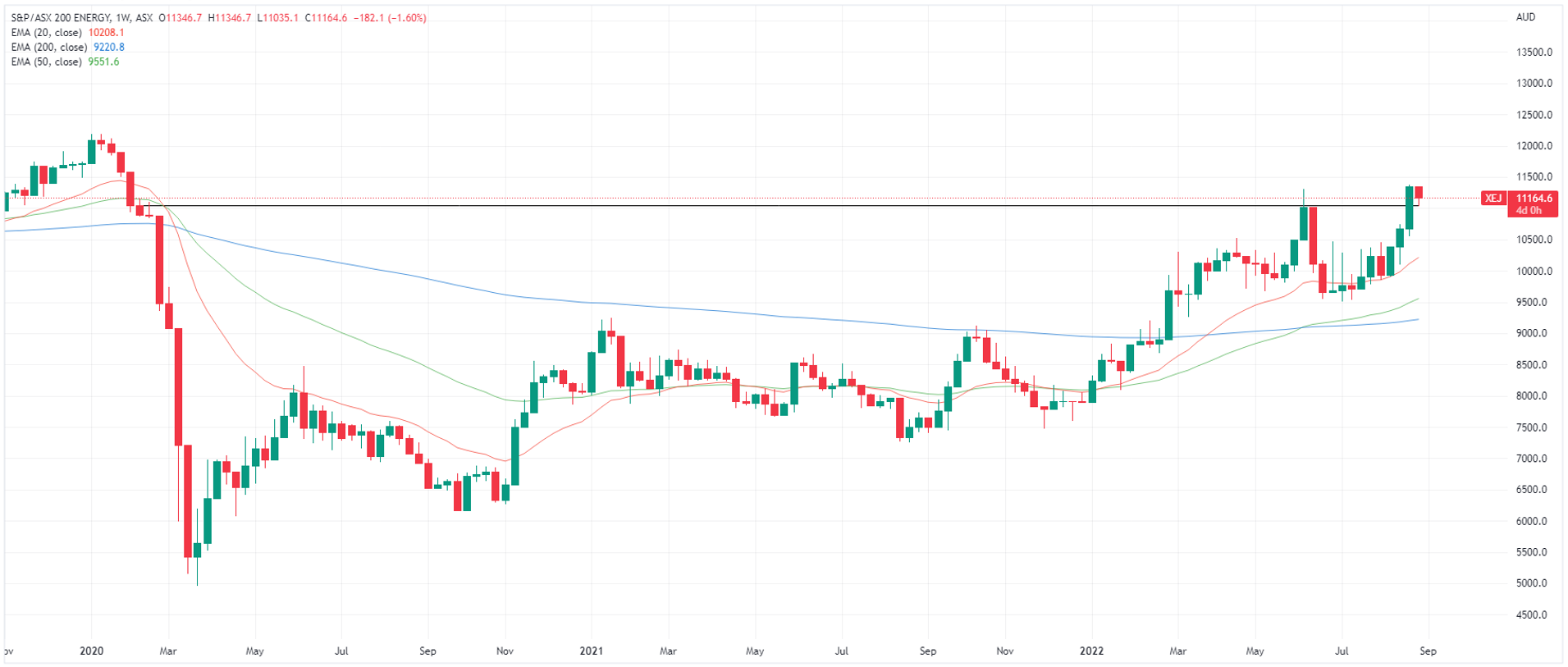 XEJ chart