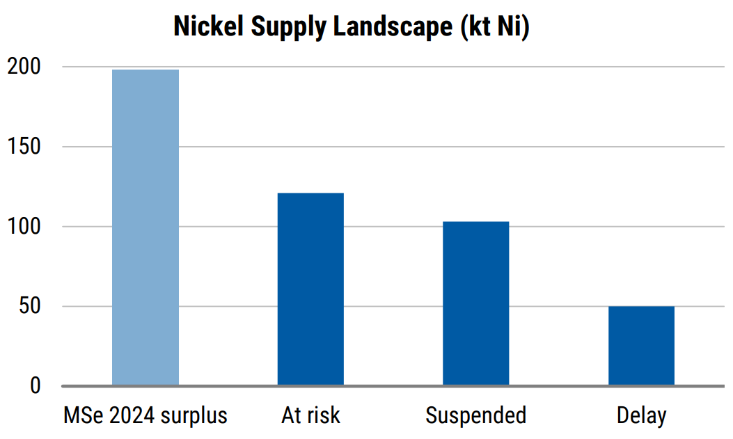 Summarising the supply. Source - Morgan Stanley Research estimates