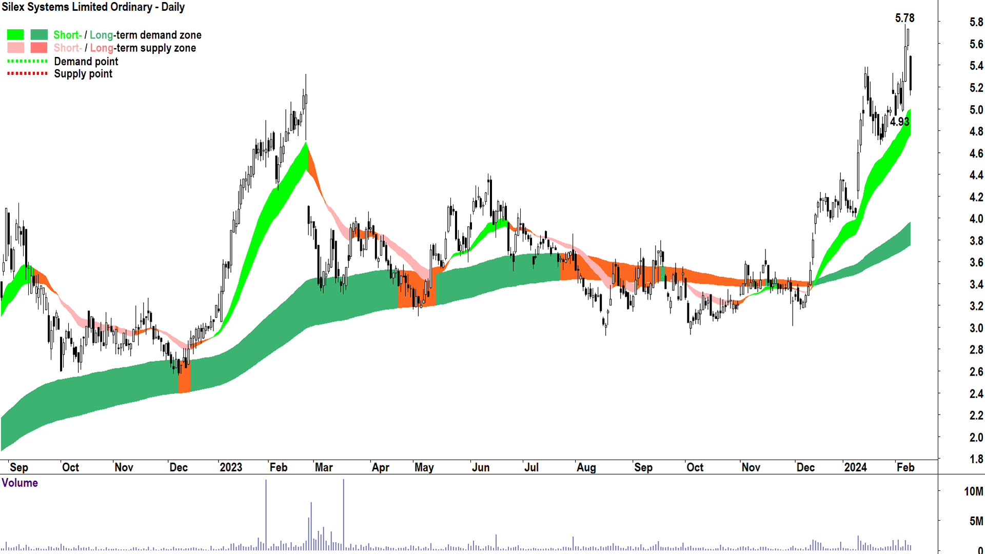 Silex Systems ASX-SLX