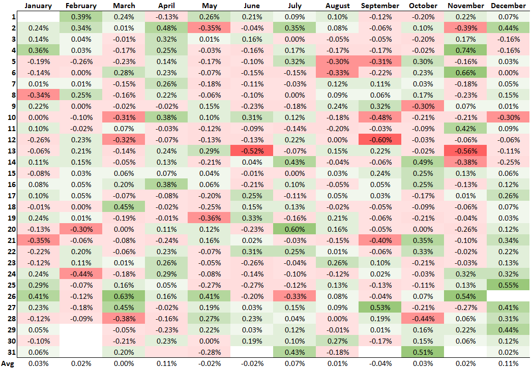 XJO avg performance