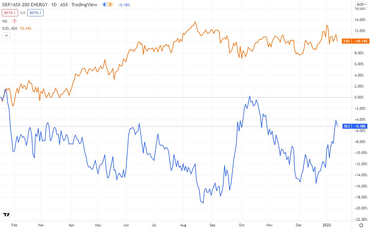 xej vs xjo over the last year - chart