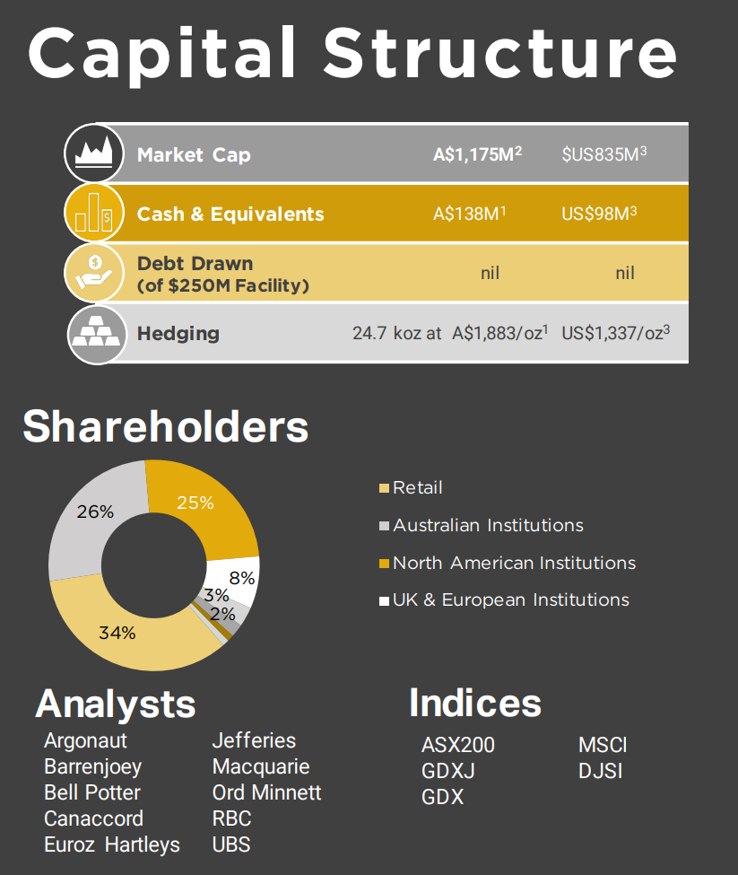 A look at Gold Road's capital structure (cash at at 31 March 2022)