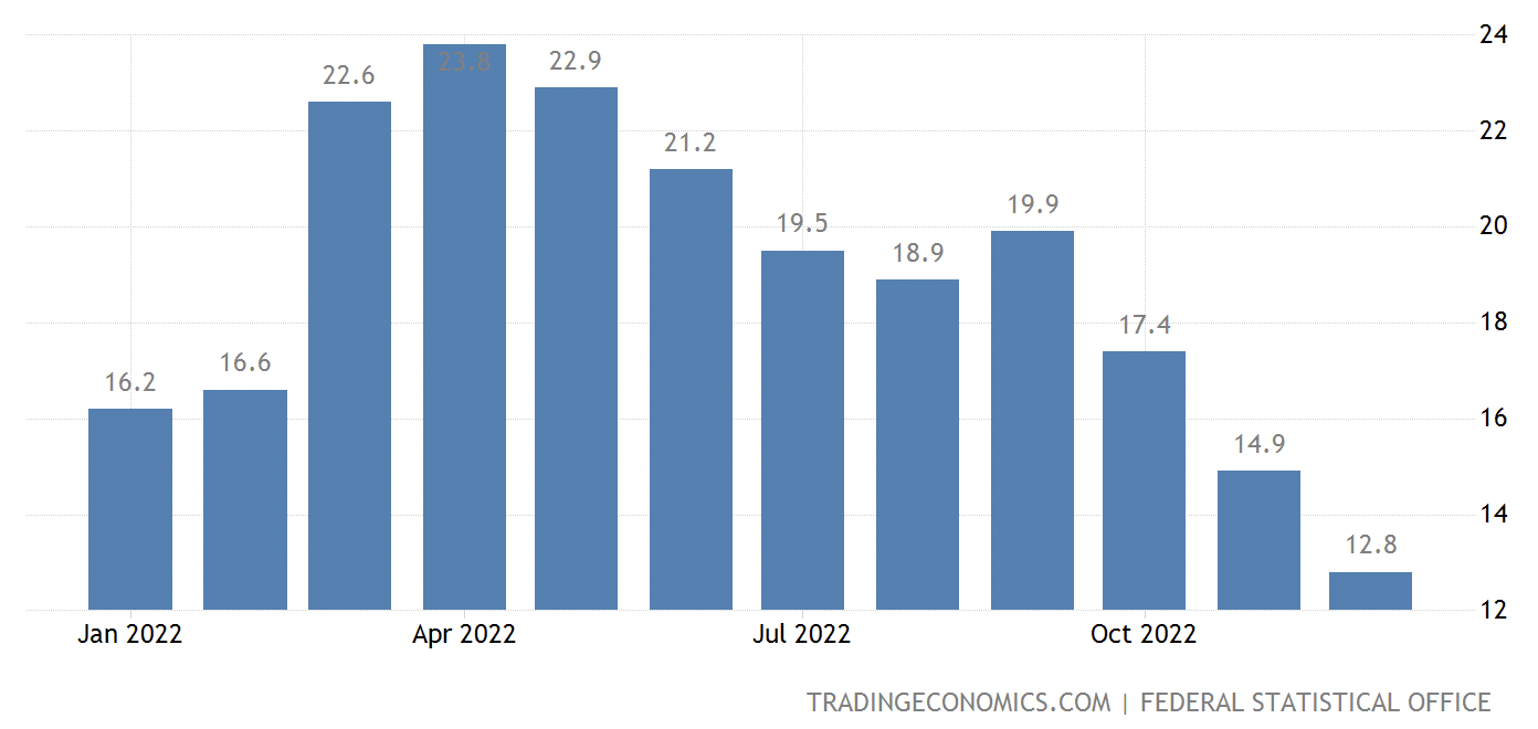 German wholesale prices