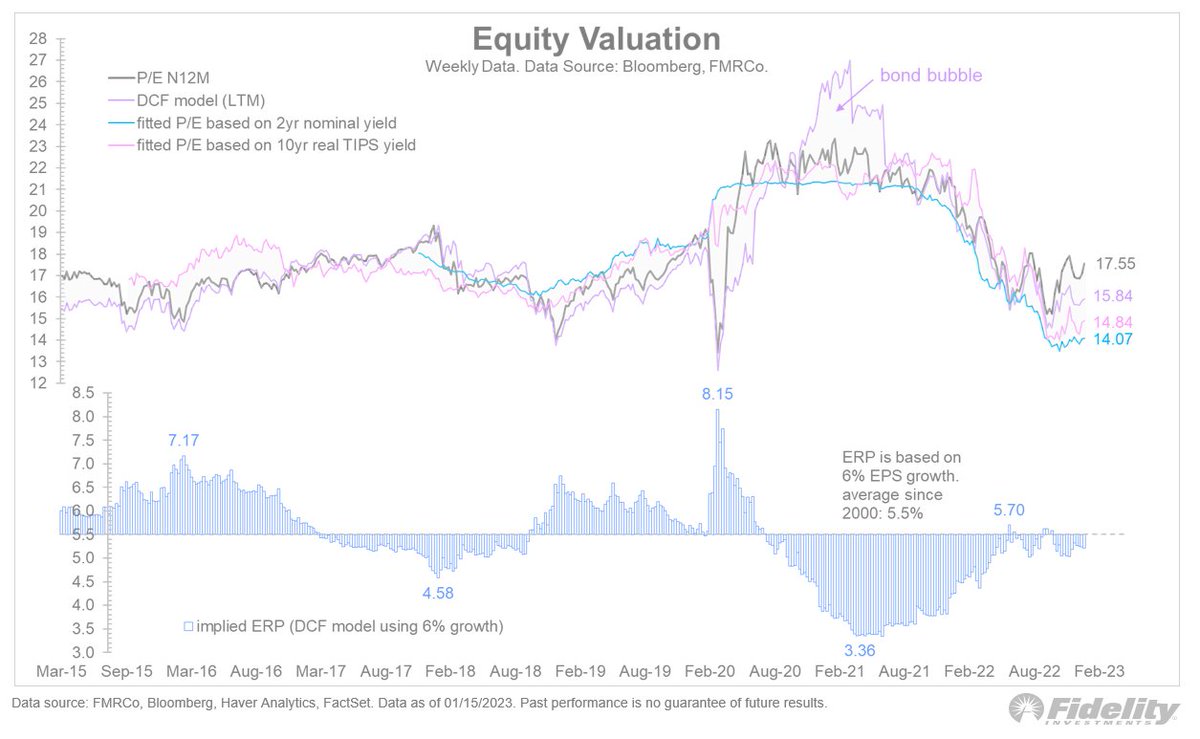 Jurrien Timmer Fidelity Chart of the Day