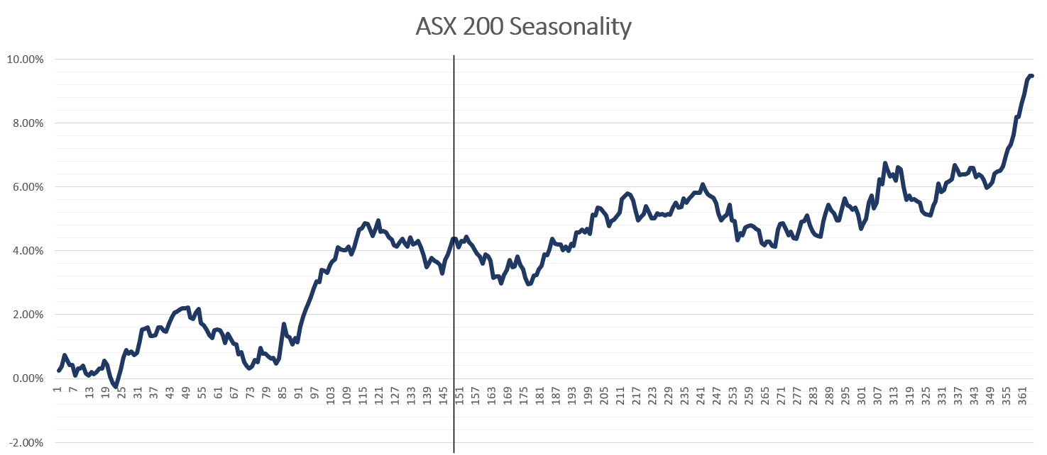 Morning Wrap: ASX 200 to fall + Why Morgan Stanley thinks copper prices ...