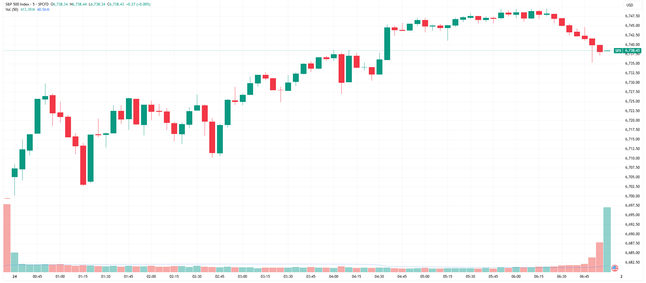 SPX