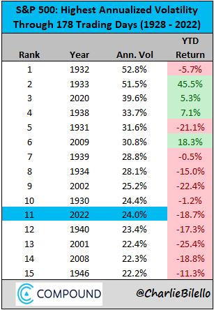 US market volatility