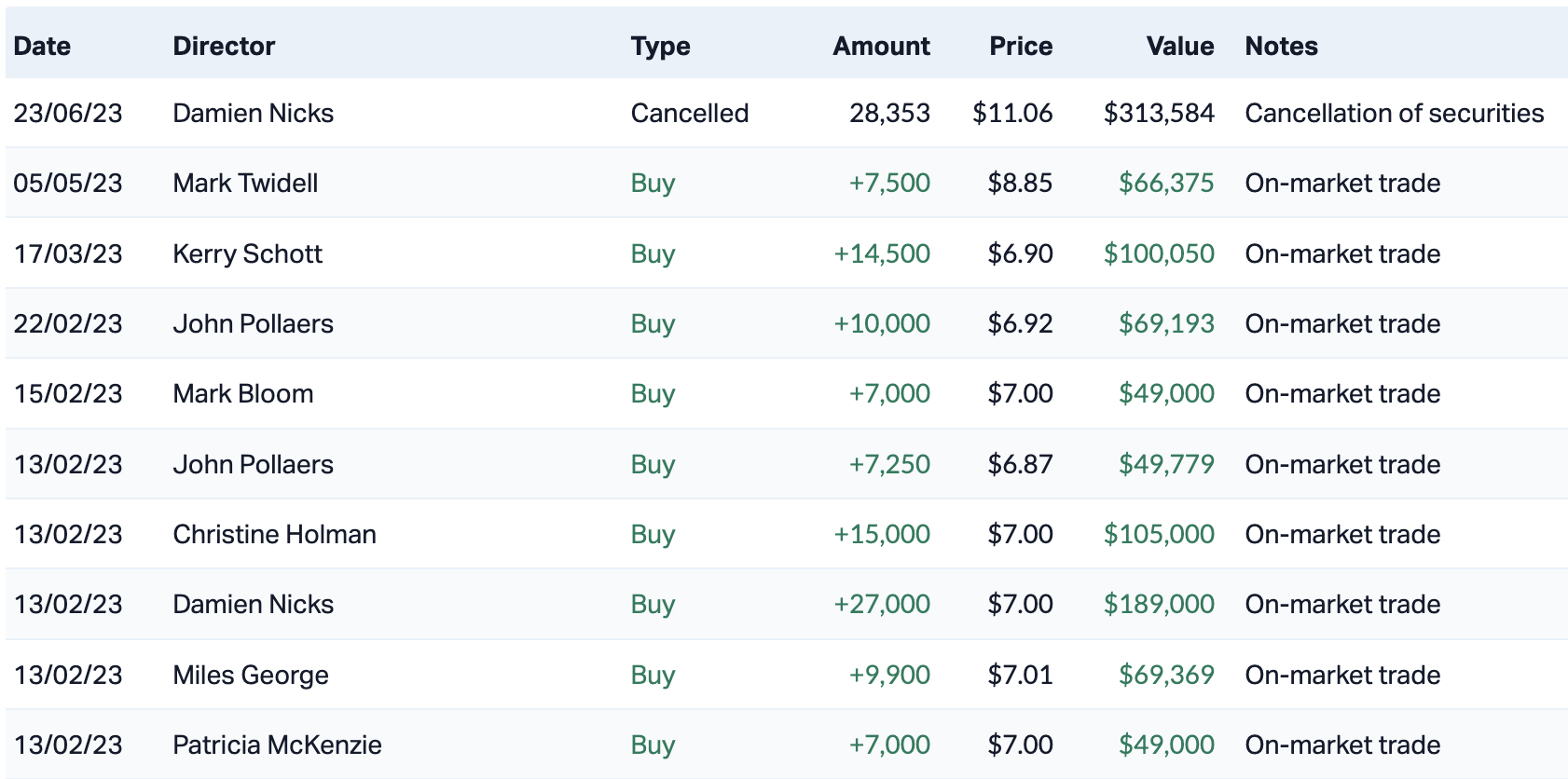 AGL is doing what it said it would do and the market likes what