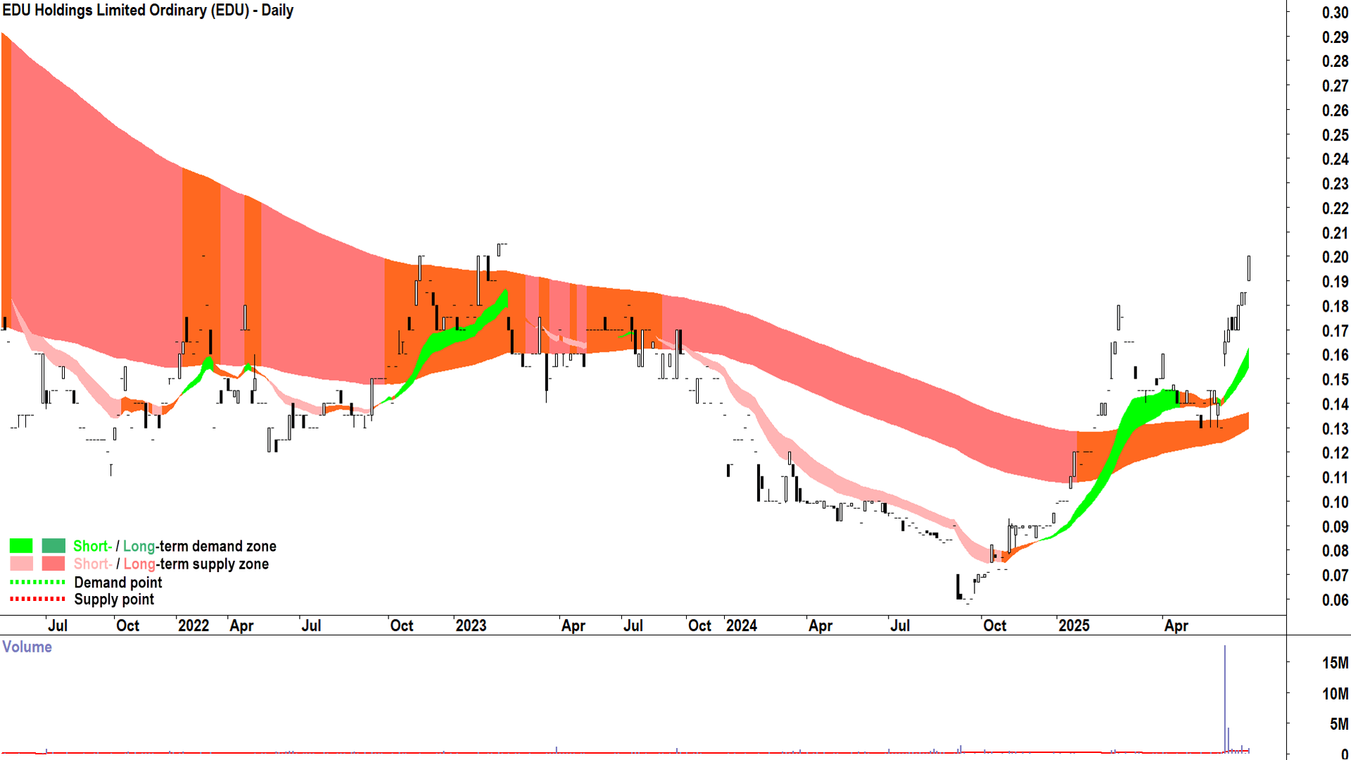 EDU (ASX-EDU) daily chart 26 May 2025