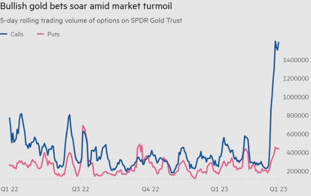 Gold bets