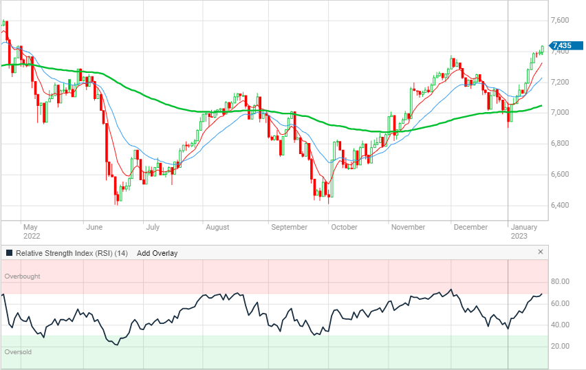 XJO 20th January