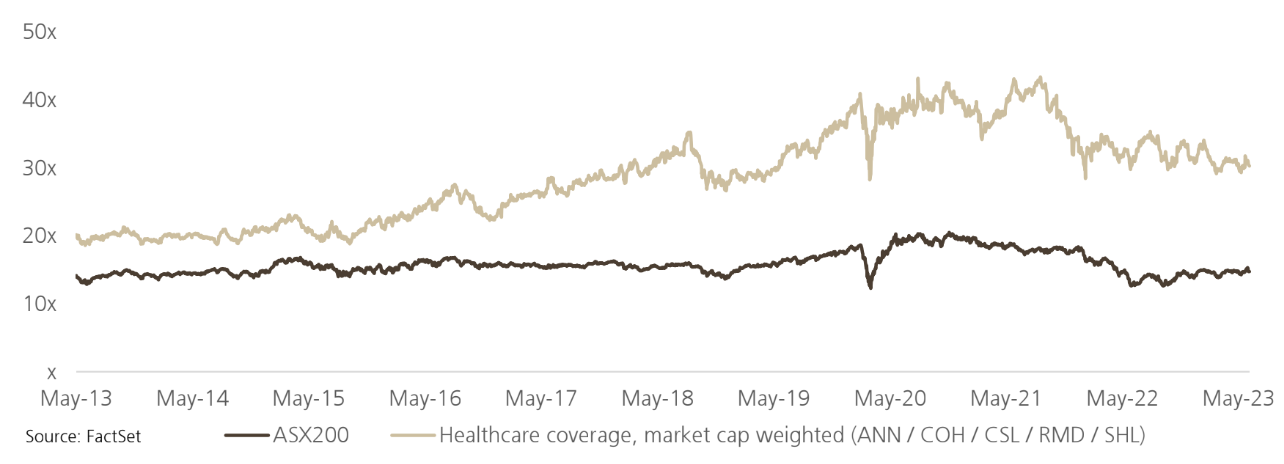 UBS Healthcare Stocks vs ASX 200 PE