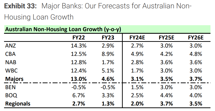 2024-02-01 12 20 45-Australia Banks Loan Tracker A Robust End to 2023