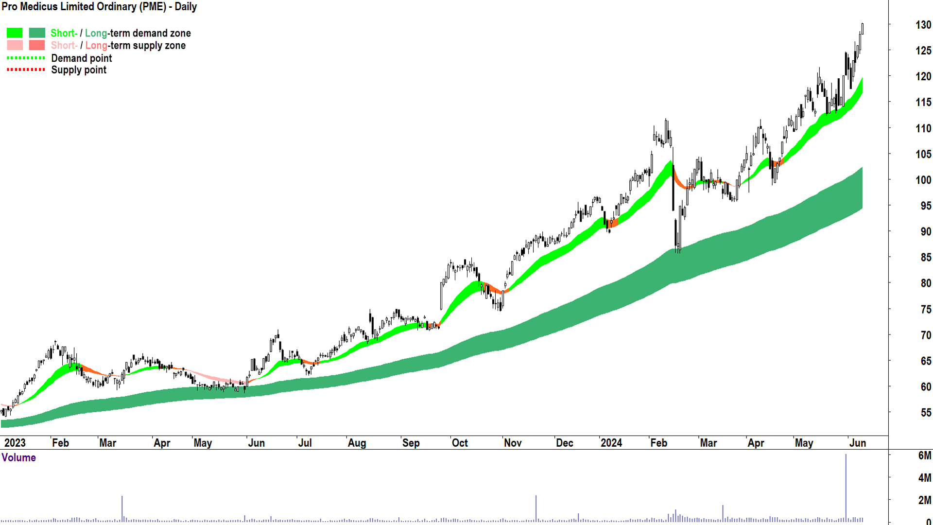 Pro Medicus (ASX-PME) chart 12 June 2024