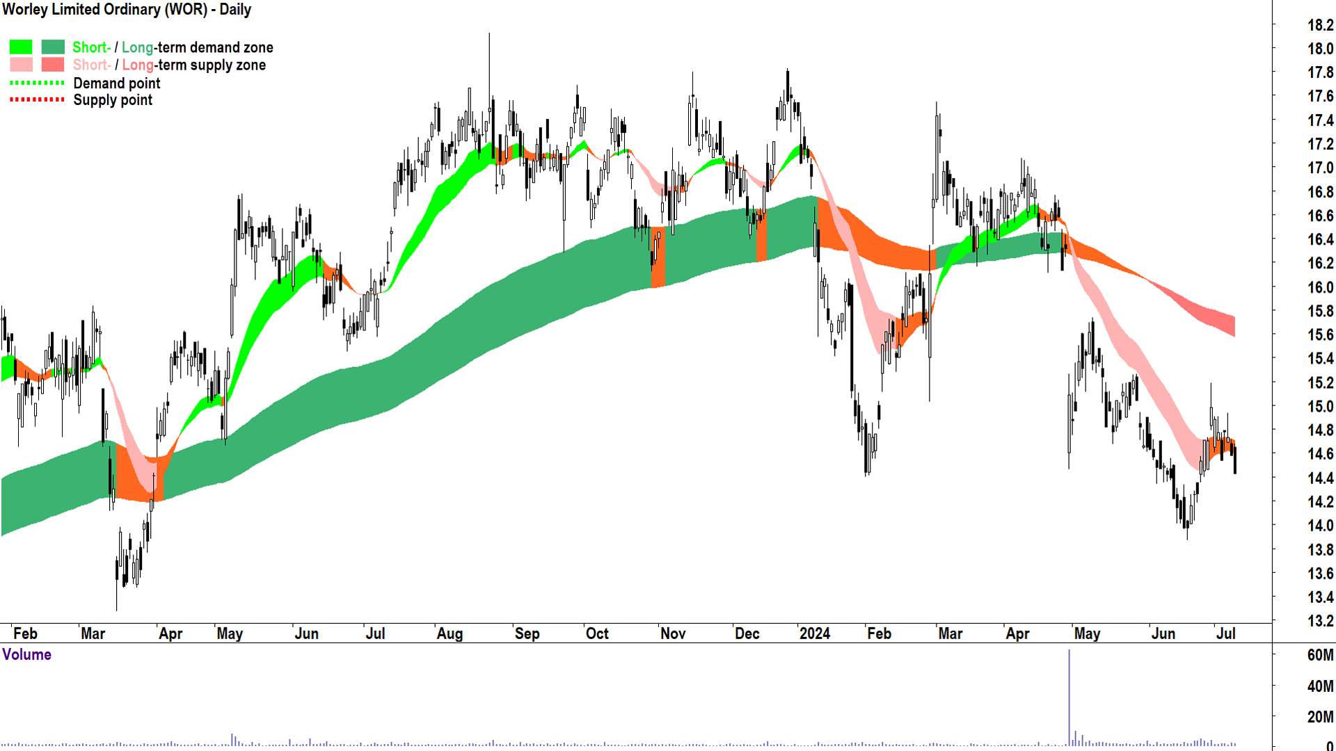 ChartWatch ASX Scans: ANZ, Calix, Commbank, Develop Global, Mitre ...