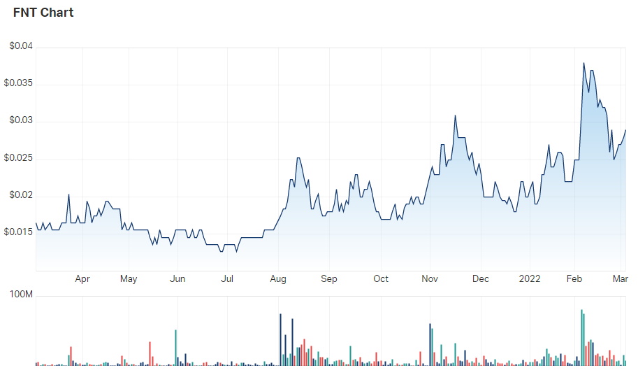 Frontier Resources share price